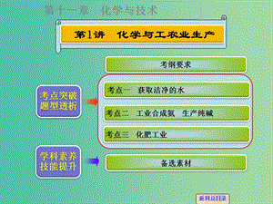 高考化學(xué)一輪專題復(fù)習(xí) 第十一章 第1講 化學(xué)與工農(nóng)業(yè)生產(chǎn)課件 新人教版.ppt