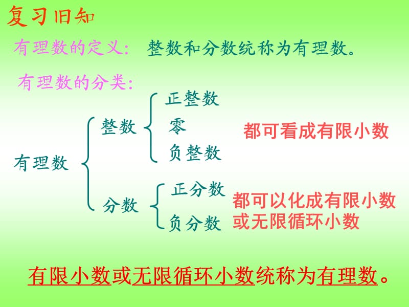 《认识无理数一》PPT课件.ppt_第3页