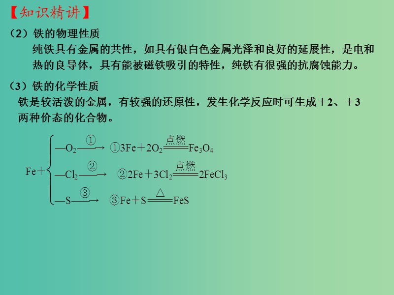 高三化学一轮复习 3.5 铁及其化合物课件.ppt_第3页