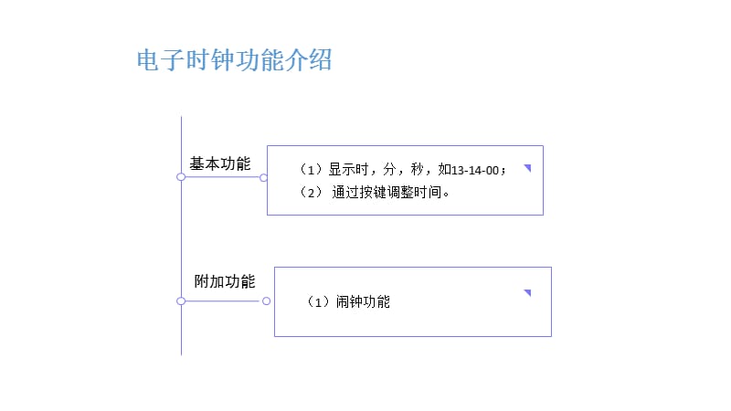 基于51单片机的电子时钟.ppt_第3页