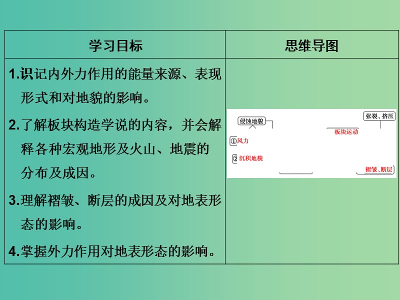 高考地理一轮复习 第3章 自然环境中的物质运动和能量交换 第二节 地球表面形态课件 湘教版.ppt_第2页