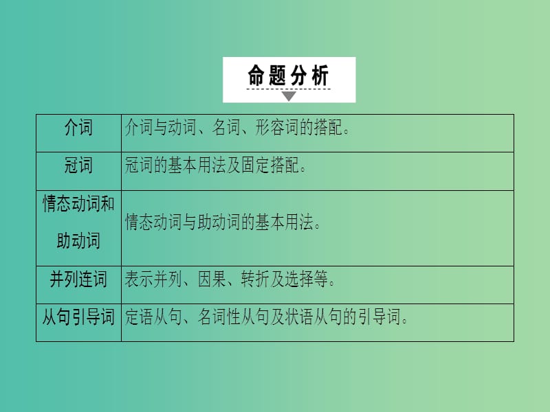 高考英语二轮复习 专题4 语法填空 模式2 无提示词课件.ppt_第2页