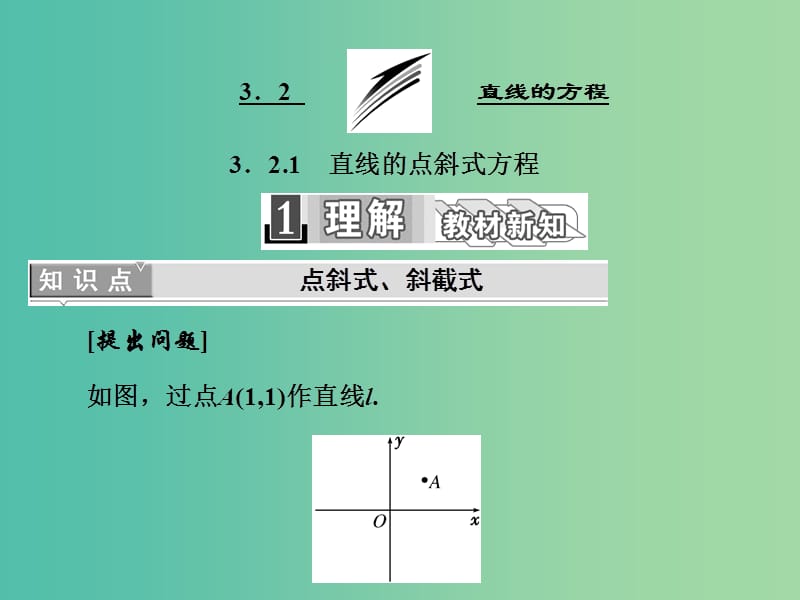 高中数学 3.2.1 直线的点斜式方程课件 新人教A版必修2.ppt_第1页