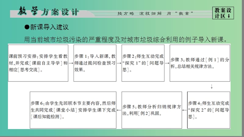 高中地理 第3单元 环境污染与防治 第3节 城市垃圾污染的防治课件 鲁教版选修6.ppt_第3页