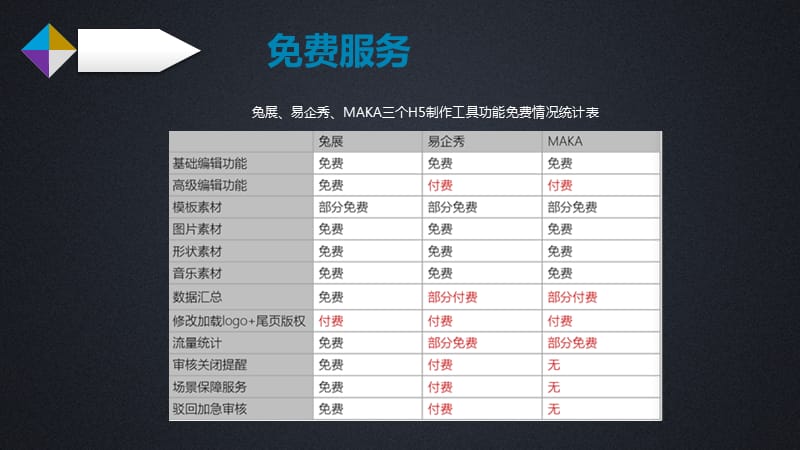 兔展、易企秀、MAKA三个H5制作平台分析测评一.ppt_第3页