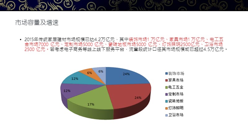 2016家居建材行业分析.pptx_第3页