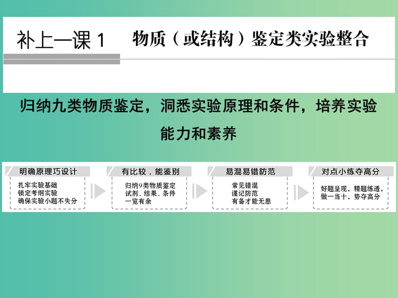 高考生物一轮复习 第1单元 细胞的分子组成 补上一课1 物质（或结构）鉴定类实验整合课件 新人教版.ppt_第1页