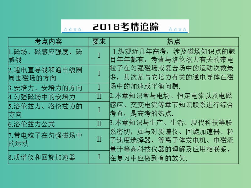 高考物理大一轮复习专题八磁场第1讲磁场磁吃电流的作用课件.ppt_第2页