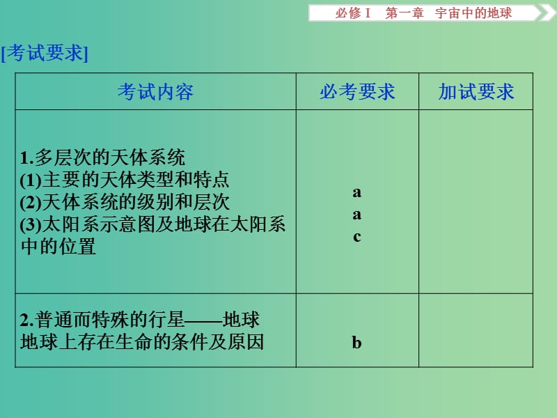 高考地理总复习 第一章 宇宙中的地球 第一节 地球的宇宙环境课件 湘教版必修1.ppt_第3页