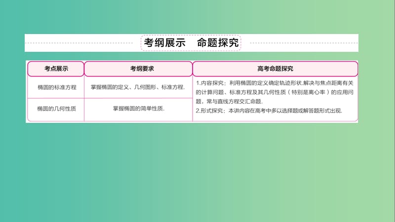 高考数学异构异模复习第十章圆锥曲线与方程10.1.1椭圆的标准方程课件文.ppt_第3页