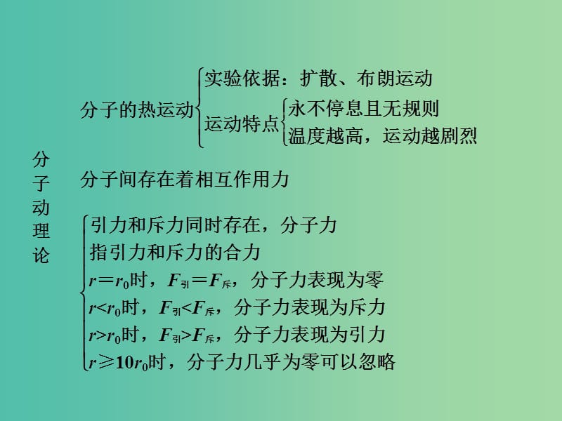 高中物理章末归纳提升1第1章分子动理论课件粤教版.ppt_第3页