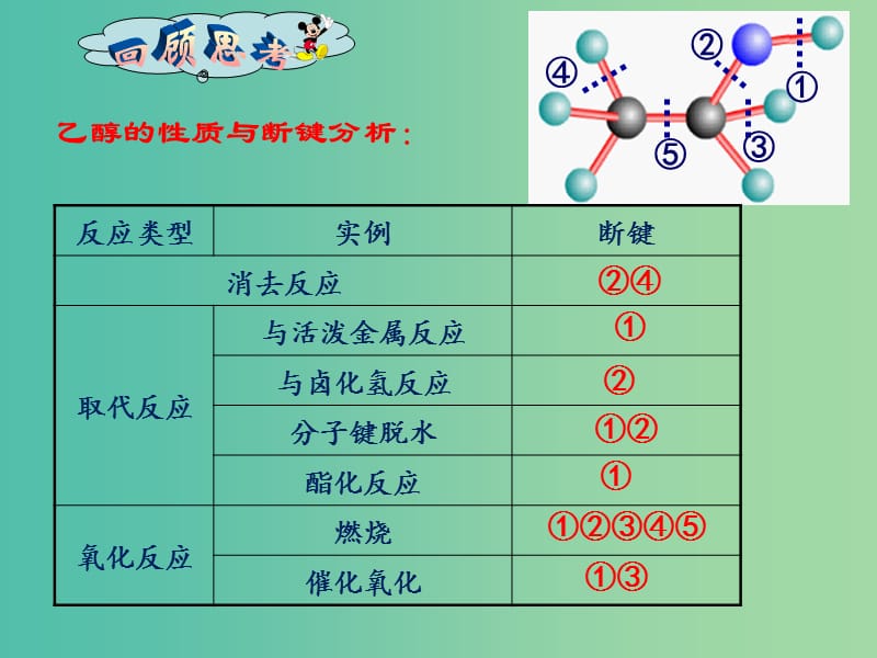 高二化学 3.1.2 醇类的结构与性质课件.ppt_第2页