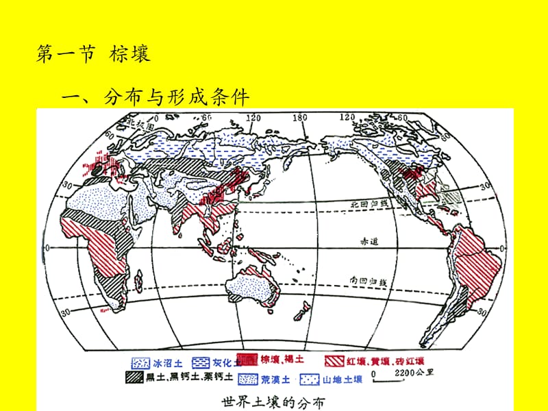 《棕壤和褐土》PPT课件.ppt_第3页