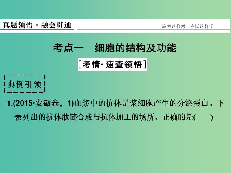 高考生物二轮复习 第一单元 专题二 细胞的结构基础课件.ppt_第3页