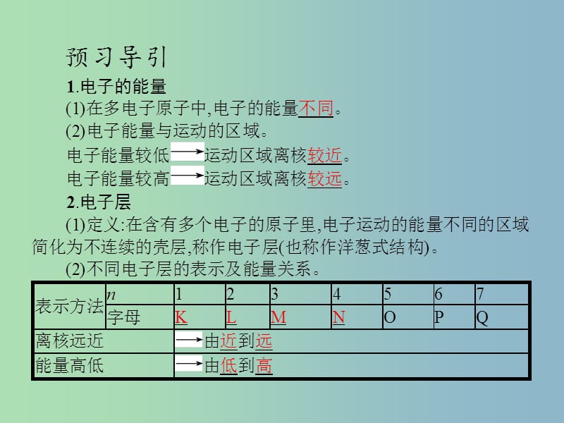 高中化学第一章物质结构元素周期律第二节元素周期律第1课时课件新人教版.ppt_第3页