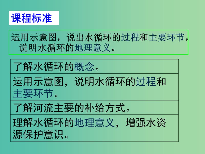 高中地理 2.3水圈与水循环（1）课件 鲁教版必修1.ppt_第2页