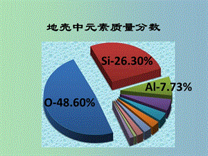 高中化學(xué) 第四章 第一節(jié) 無機非金屬材料的主角 硅課件 新人教版必修1.ppt