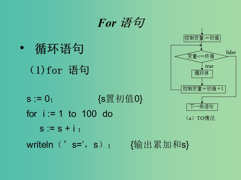 高中信息技术 奥林匹克信息学竞赛班进阶篇 pascal-02 循环语句课件.ppt_第2页