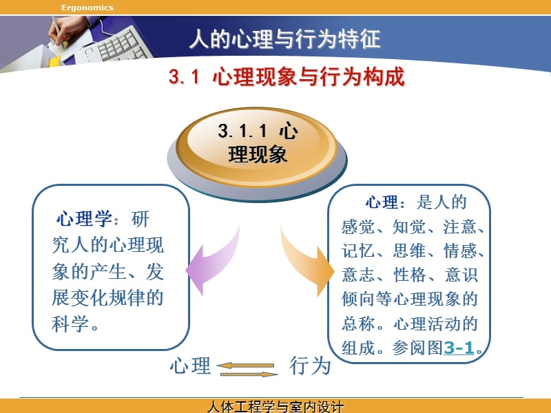 人的心理与行为特征.ppt_第3页