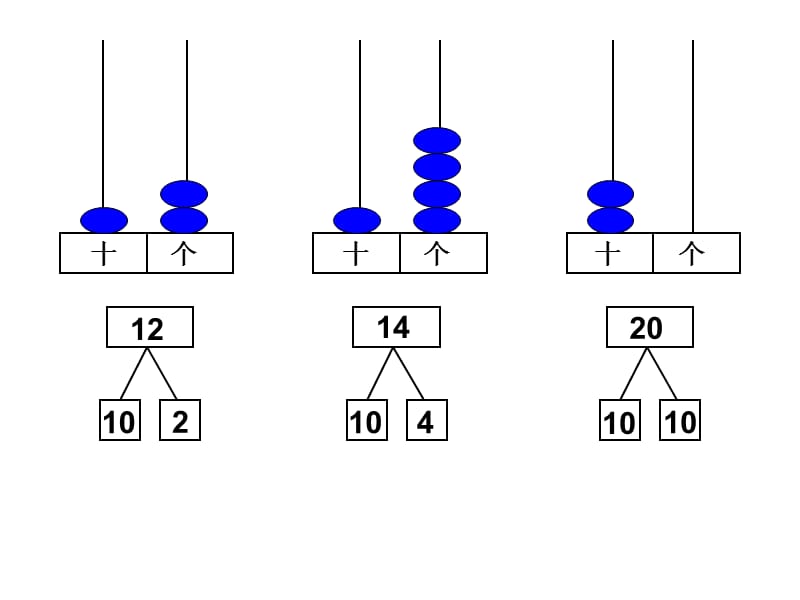 《十几加几和相应的减法》课件.ppt_第3页