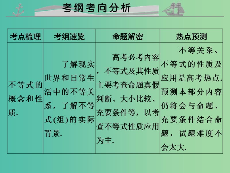 高考数学复习 第七章 第一节 不等关系与不等式课件 理.ppt_第2页