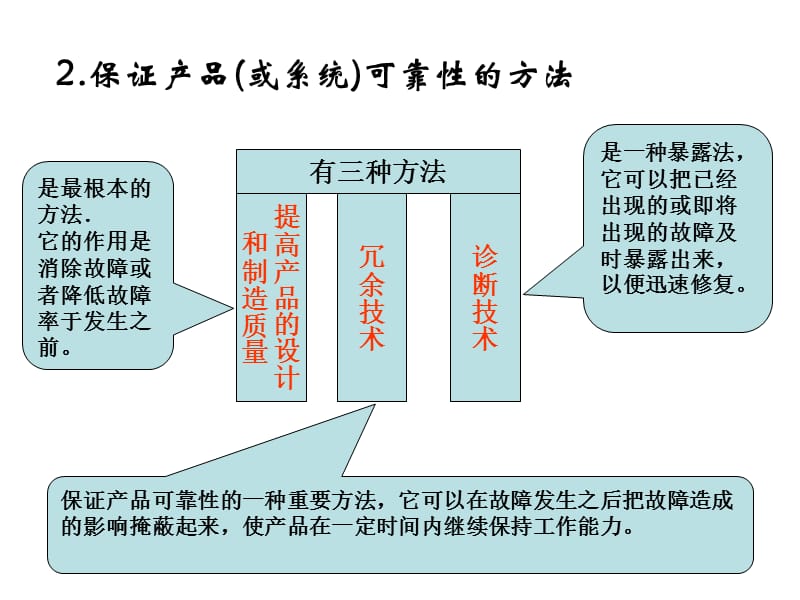 可靠性安全性设计.ppt_第2页