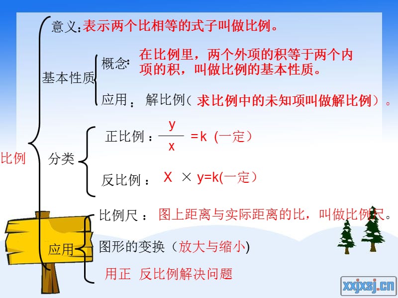 六年级数学下册《比例》.ppt_第3页