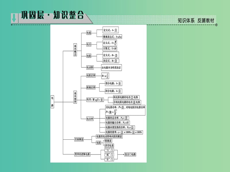 高中物理 第2章 电路章末分层突破课件 粤教版选修3-1.ppt_第2页