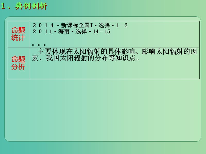 高考地理大一轮总复习 1.3.3太阳辐射对地球的影响课件.ppt_第2页