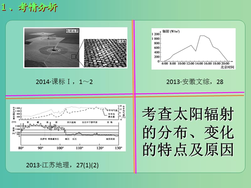 高考地理大一轮总复习 1.3.3太阳辐射对地球的影响课件.ppt_第3页