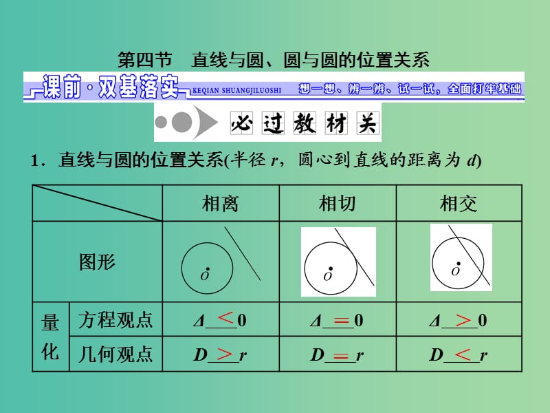 高三数学一轮总复习第九章平面解析几何第四节直线与圆圆与圆的位置关系课件理.ppt_第1页