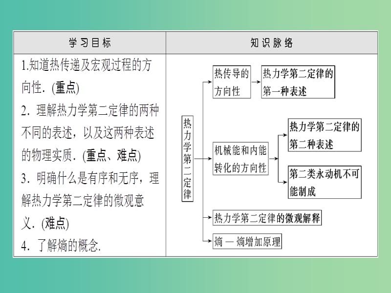 高中物理 第4章 热力学定律与能量守恒 4.3 热力学第二定律 4.4 描述无序程度的物理量课件 沪科版选修3-3.ppt_第2页