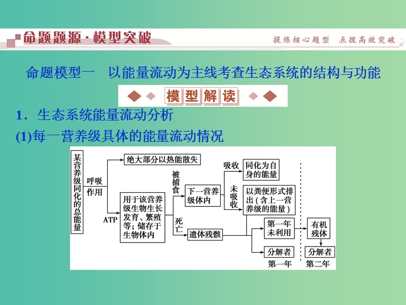 高考生物二轮复习 第一部分 专题六 生物与环境 命题源14 生态系统与环境保护课件.ppt_第3页