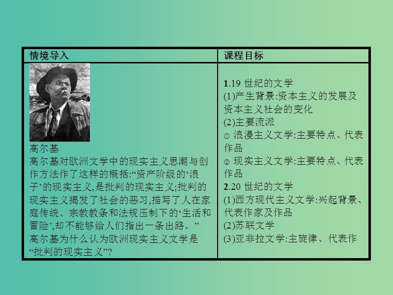 高中历史 8.22 文学的繁荣课件 新人教版必修3.ppt_第3页