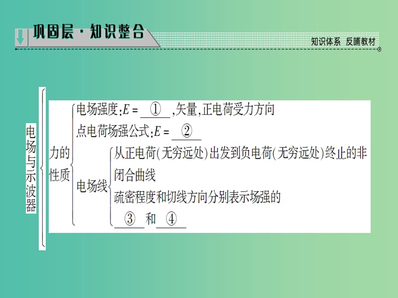 高中物理 第2章 电场与示波器 章末分层突破课件 沪科版选修3-1.ppt_第2页