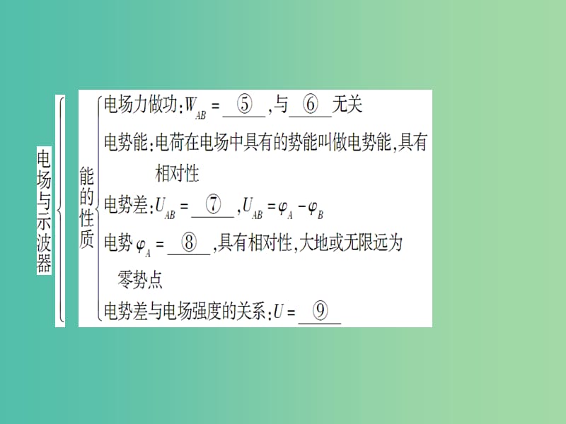 高中物理 第2章 电场与示波器 章末分层突破课件 沪科版选修3-1.ppt_第3页