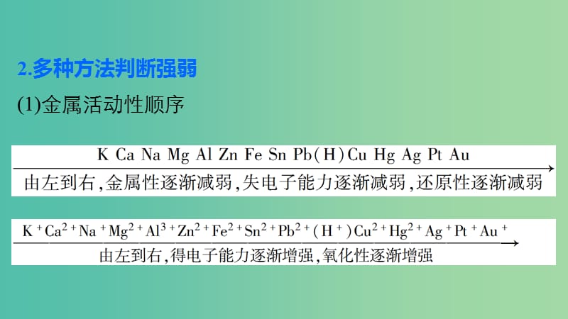 高考化学大二轮总复习 第一篇 六 氧化还原反应课件.ppt_第3页