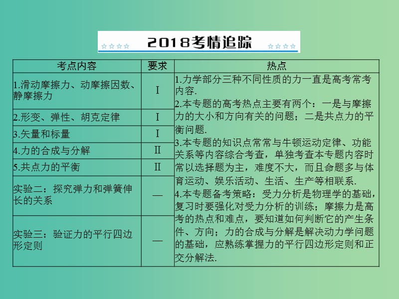 高考物理大一轮复习专题二相互作用与物体平衡第1讲重力弹力摩擦力课件.ppt_第2页