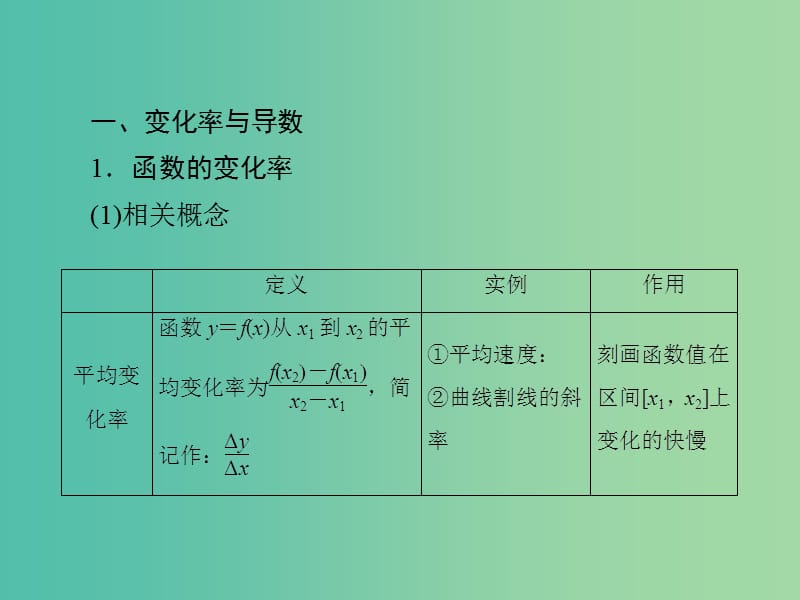 高中数学 第三章 导数及其应用章末高效整合课件 新人教A版选修1-1.ppt_第3页