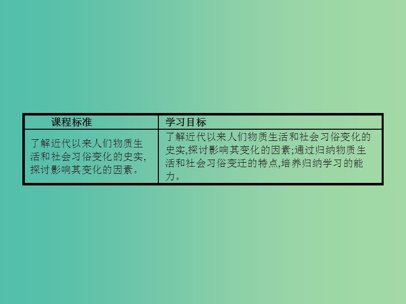 高中历史 4.1 物质生活和社会习俗的变迁课件 人民版必修2.ppt_第3页