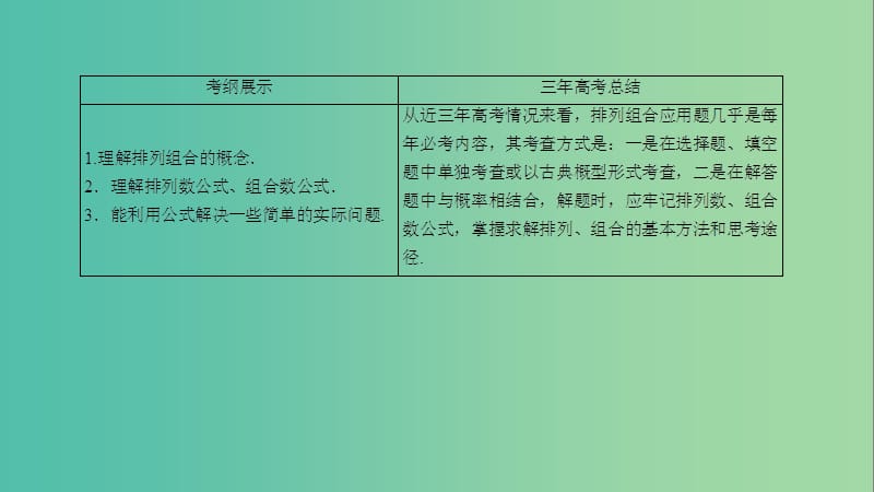 高考数学一轮复习 第十章 计数原理、概率、随机变量及其分布 10.2 排列与组合课件 理.ppt_第3页