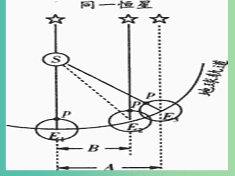 高中地理 1.3地球的运动-自转课件 湘教版必修1.ppt_第3页