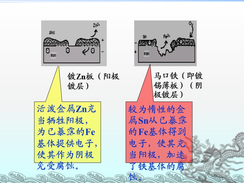 常见的局部腐蚀_第3页