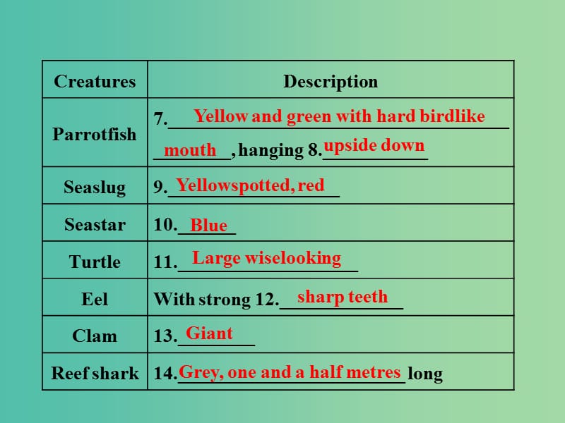 高中英语Unit3UndertheseaSectionⅢLearningaboutLanguageUsingLanguage课件新人教版.ppt_第3页