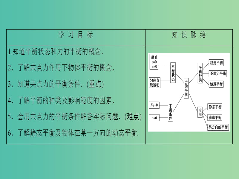 高中物理 第5章 力与平衡 第3节 力的平衡 第4节 平衡条件的应用课件 鲁科版必修1.ppt_第2页