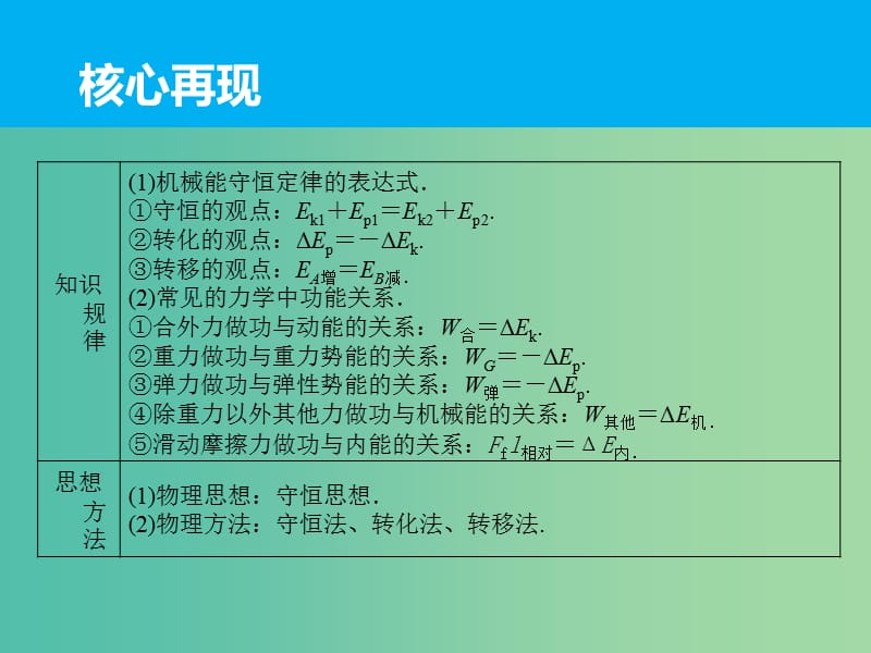 高三物理二轮复习 专题六 机械能守恒定律和功能关系课件.ppt_第3页