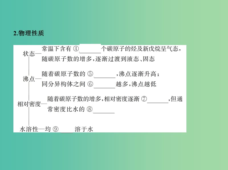 高考化学一轮复习有机化学基础第38讲烃和卤代烃讲解课件.ppt_第3页