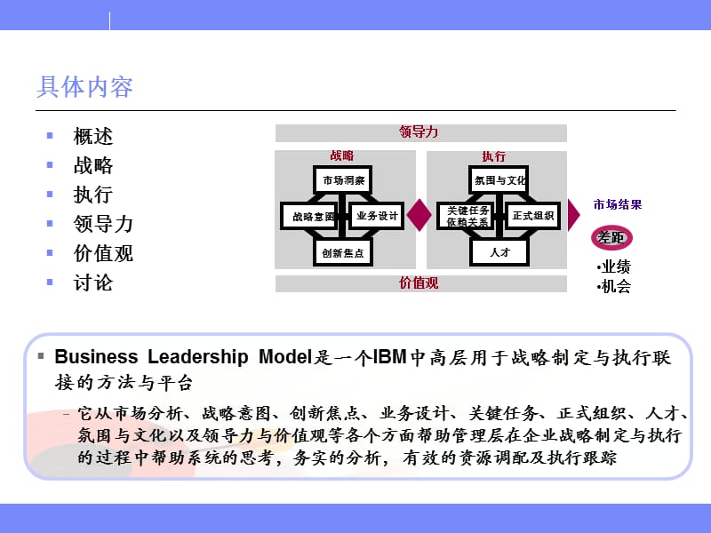 业务领先模型(BLM模型)-华为引入的年度规划思路.ppt_第2页