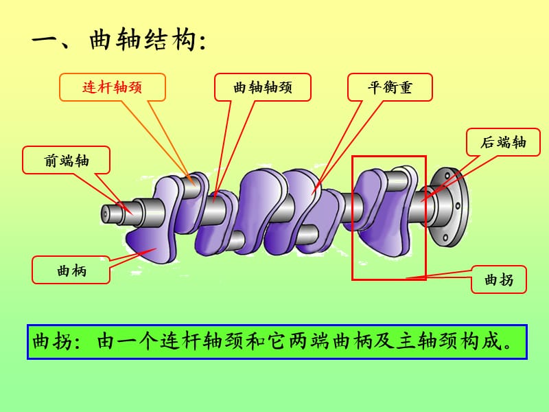 《曲轴弯曲的测量》PPT课件.ppt_第3页