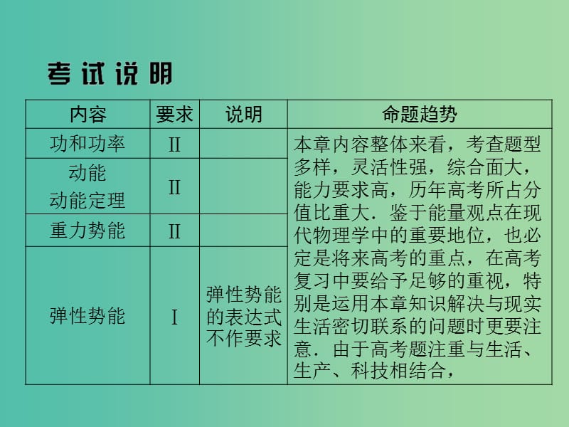 高考物理大一轮复习第六章机械能守恒定律1功和功率课件.ppt_第2页